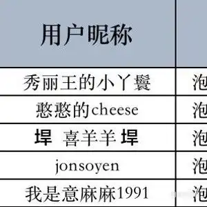 明星表情包视频圈子明星表情包演员及剧情热门动态爱奇艺泡泡